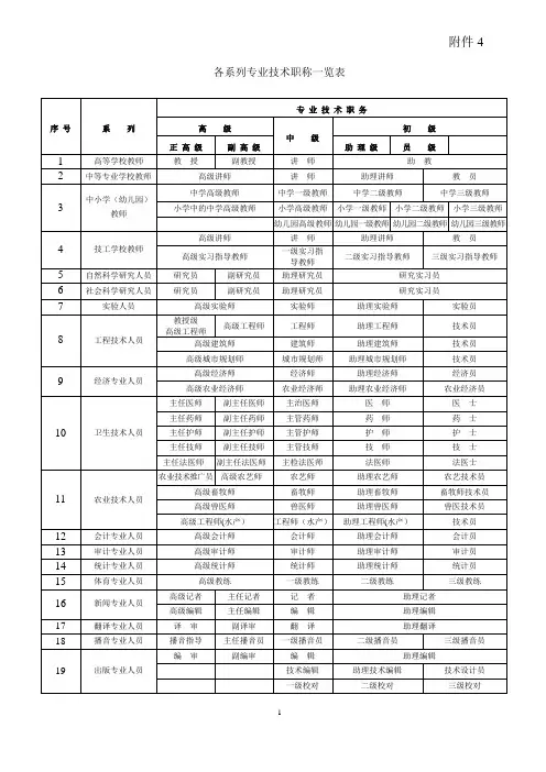 各系列专业技术职称一览表96659