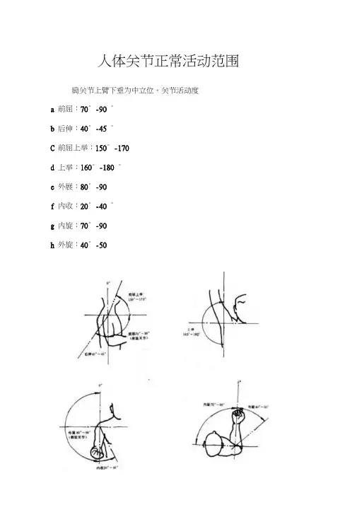正常人体关节活动度及测量示意图