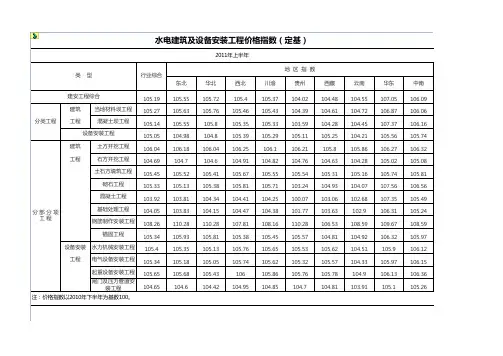 水规总院发布的价格指数(2005至2011年)