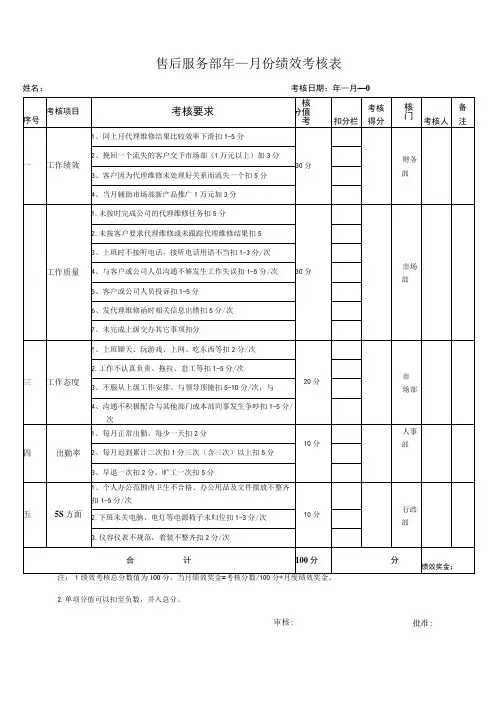 售后服务岗位绩效考核表
