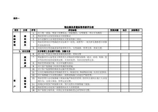 物业服务质量标准考核评分表
