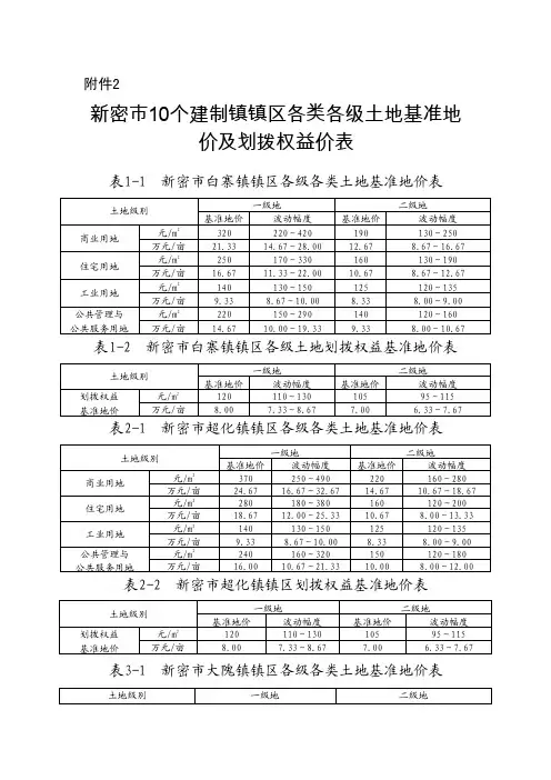 新密市10个建制镇镇区各类各级土地基准地价及划拨权益价表