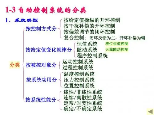 自动控制原理-第一章 控制系统导论(3)