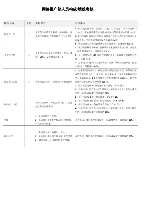 网络推广部人员构成及绩效考核标准