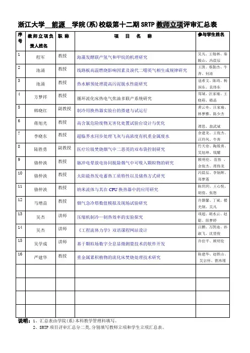 浙江大学学院第六期SRTP教师立项评审汇总表-浙江大学能源工程学院