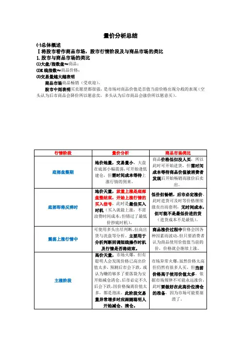 (完整版)量价分析总结