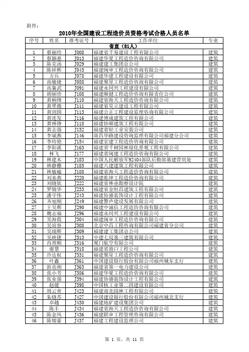 xxxx造价员考试建筑专业通过名单.xls