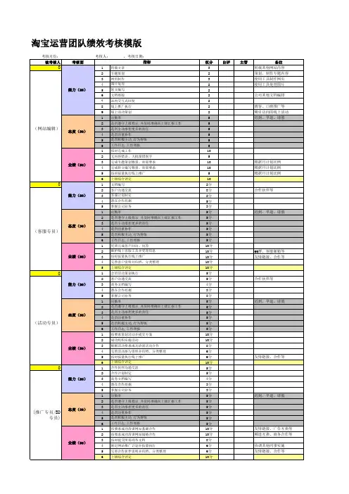 非常齐全的淘宝绩效考核表(网站运营)
