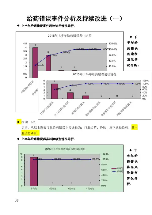 (2)给药错误护理不良事件分析持续改进