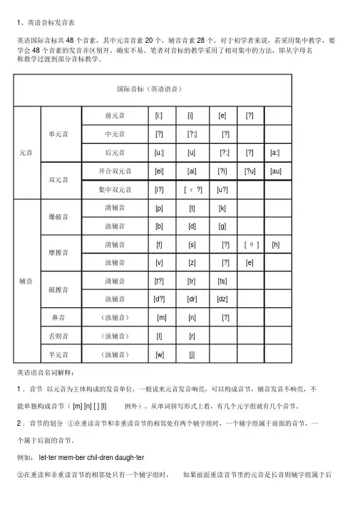 英语音标发音表及发音规则.docx