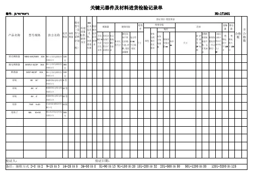 1-016-1 关键元器件进货检验记录单