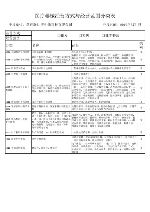 二类医疗器械备案经营范围表2类