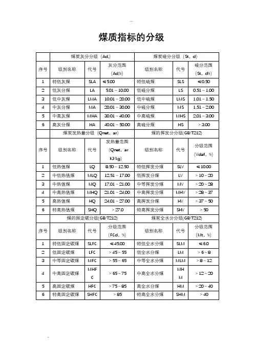 中国煤炭分类、煤质指标的分级