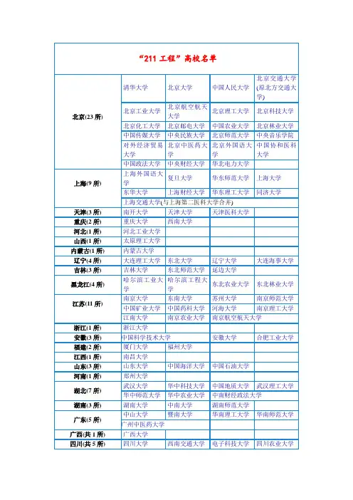 全国211大学名单和985高校名单