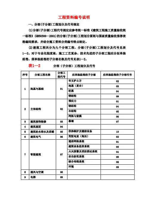 建筑工程资料编号、分类、归doc