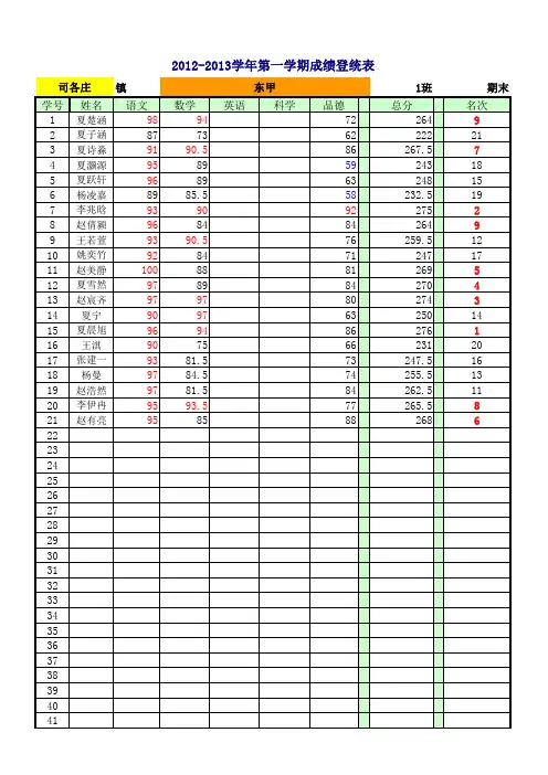南集小学20122013期末成绩一年级