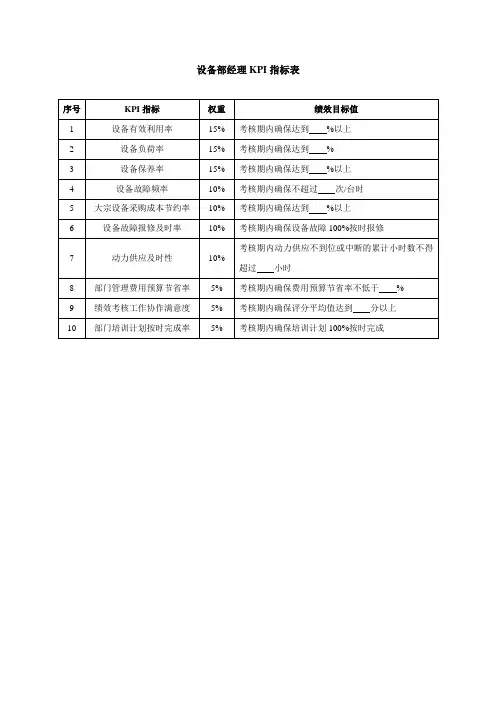 设备部经理KPI指标表-范本