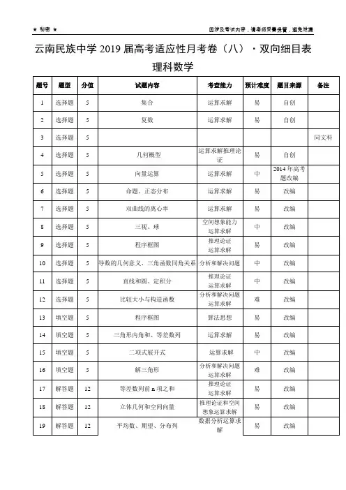 云南民族中学2019届高考适应性月考卷(八)理数-双向细目表