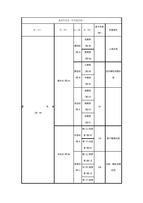 地质年代表(年代地层表)