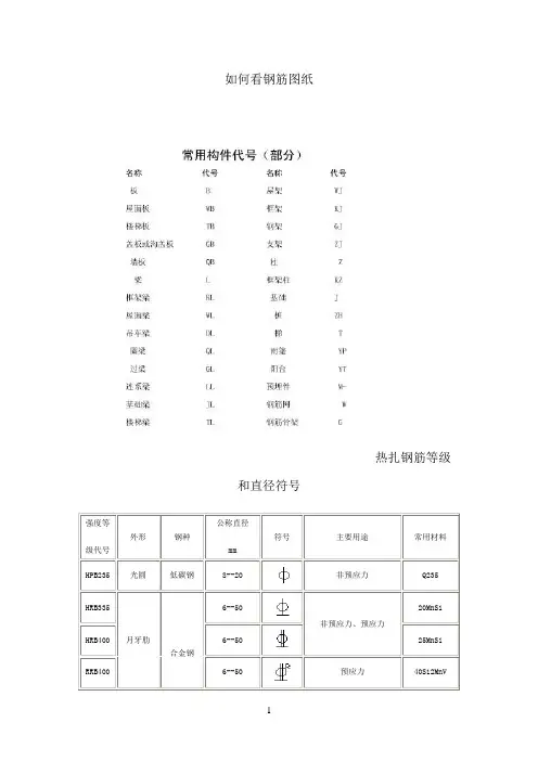 看钢筋图钢筋符号大全