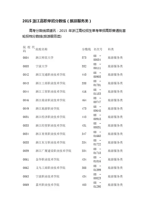 2015浙江高职单招分数线（旅游服务类）