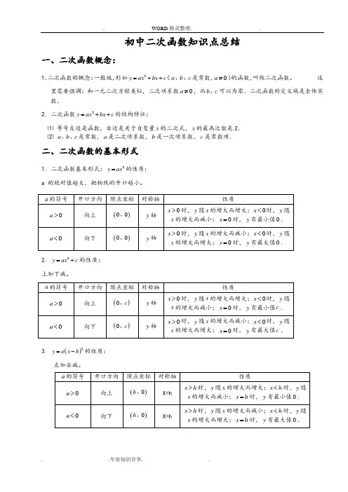 二次函数重点难点总结