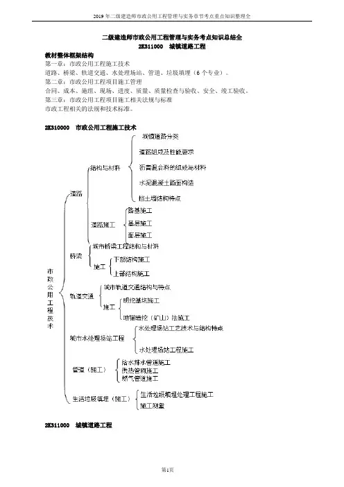2019年二级建造师市政公用工程管理与实务章节考点重点知识整理全