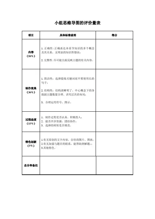 思维导图的评价量表
