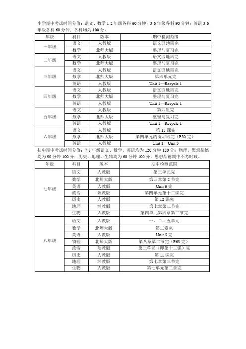 2016年春季期中考试试卷时间及分值范围通知