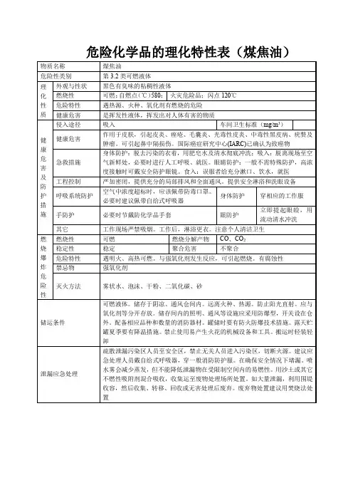 危险化学品的理化特性表(煤焦油)