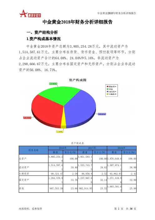 中金黄金2018年财务分析详细报告-智泽华
