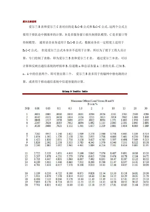 爱尔兰B表