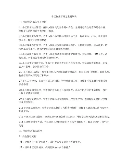 小区物业管理方案明细表