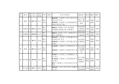 学习工作经历