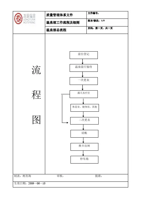 【温泉管理】岗位流程(修改版)
