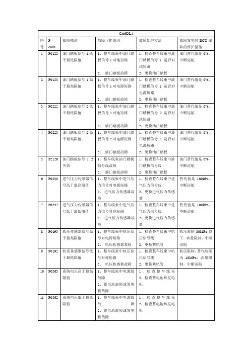 电装、博世故障分析闪码表