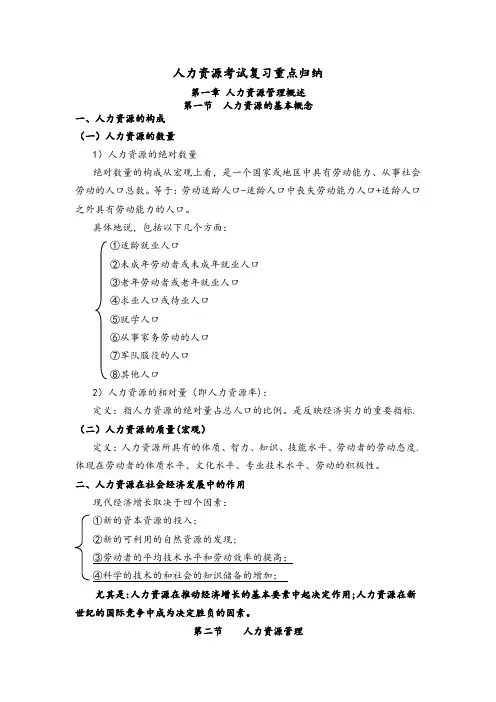 《人力资源管理》复习资料