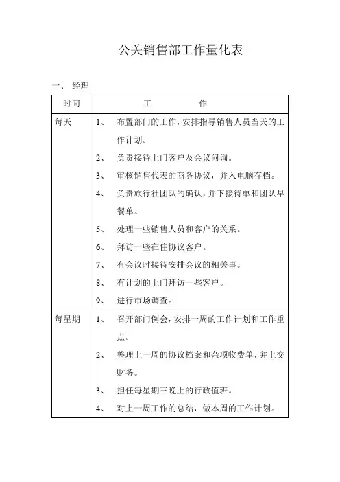 2014年南宁羿华大酒店公关销售部工作量化表