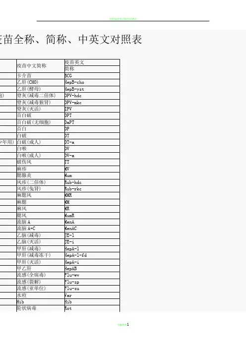 疫苗全称、简称、中英文对照表87615