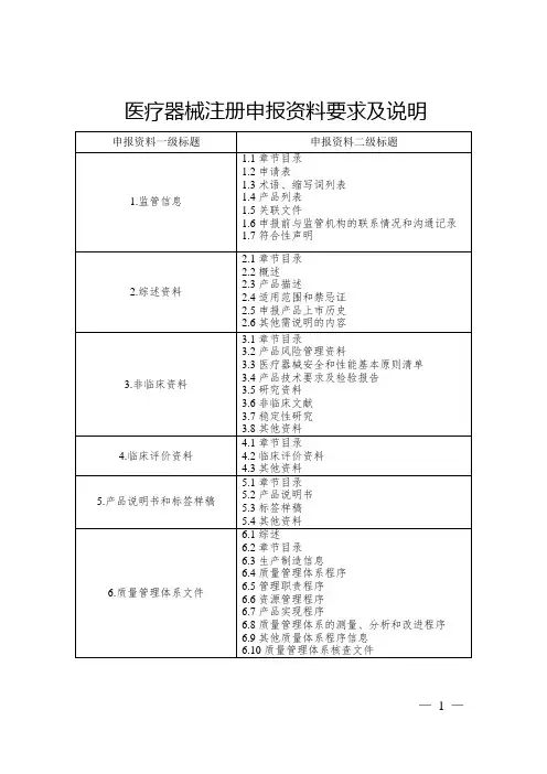 医疗器械注册申报资料要求及说明