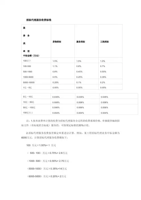 招标代理服务收费标准