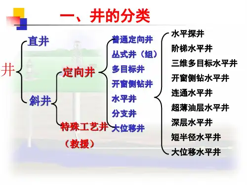 钻井讲义2.ppt