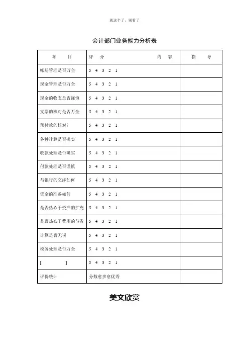 【酒店行业】会计部门业务能力分析表.doc