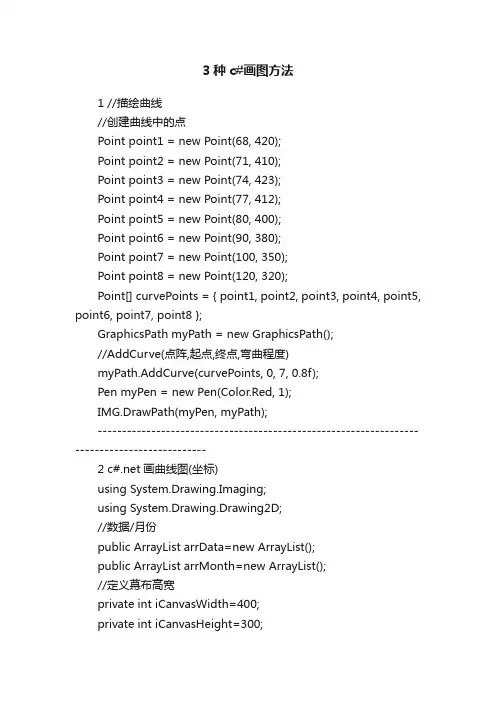 3种c#画图方法