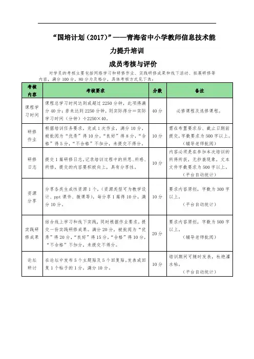 国培计划(2017)——青海省中小学教师信息技术能力提