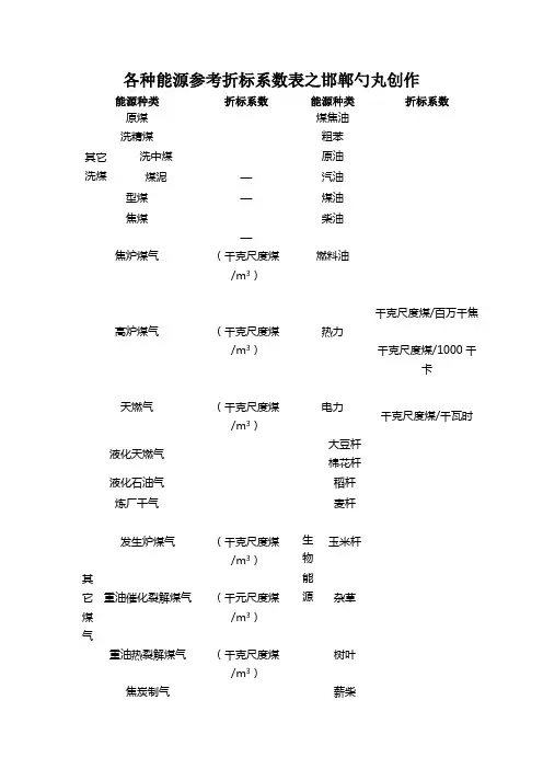 各种能源参考折标系数表