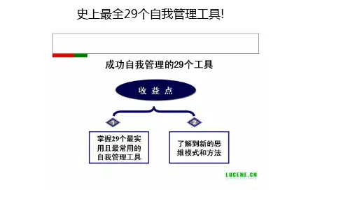 史上最全29个自我管理工具