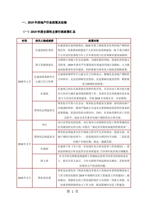 2019年度太原房地产市场年报-24页文档资料