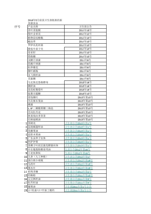 新资源食品目录(截止2014年06月13日)