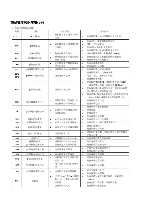 【施耐德变频器故障代码】